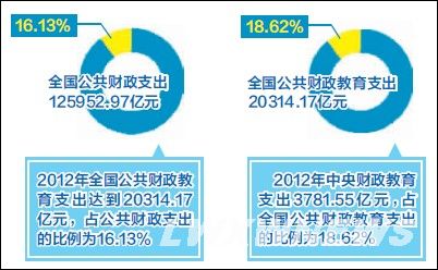 社会消费性支出_人均事业性经费支出