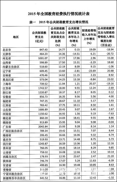 收入证明_教育经费收入管理